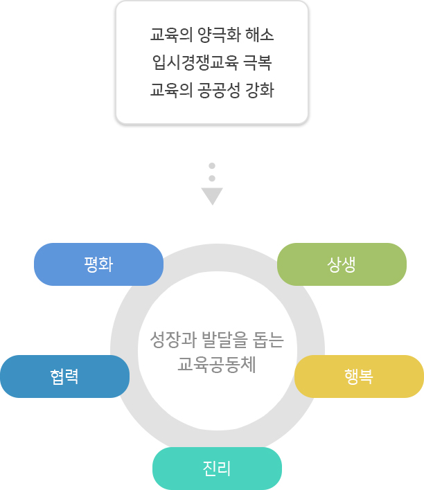 설립취지